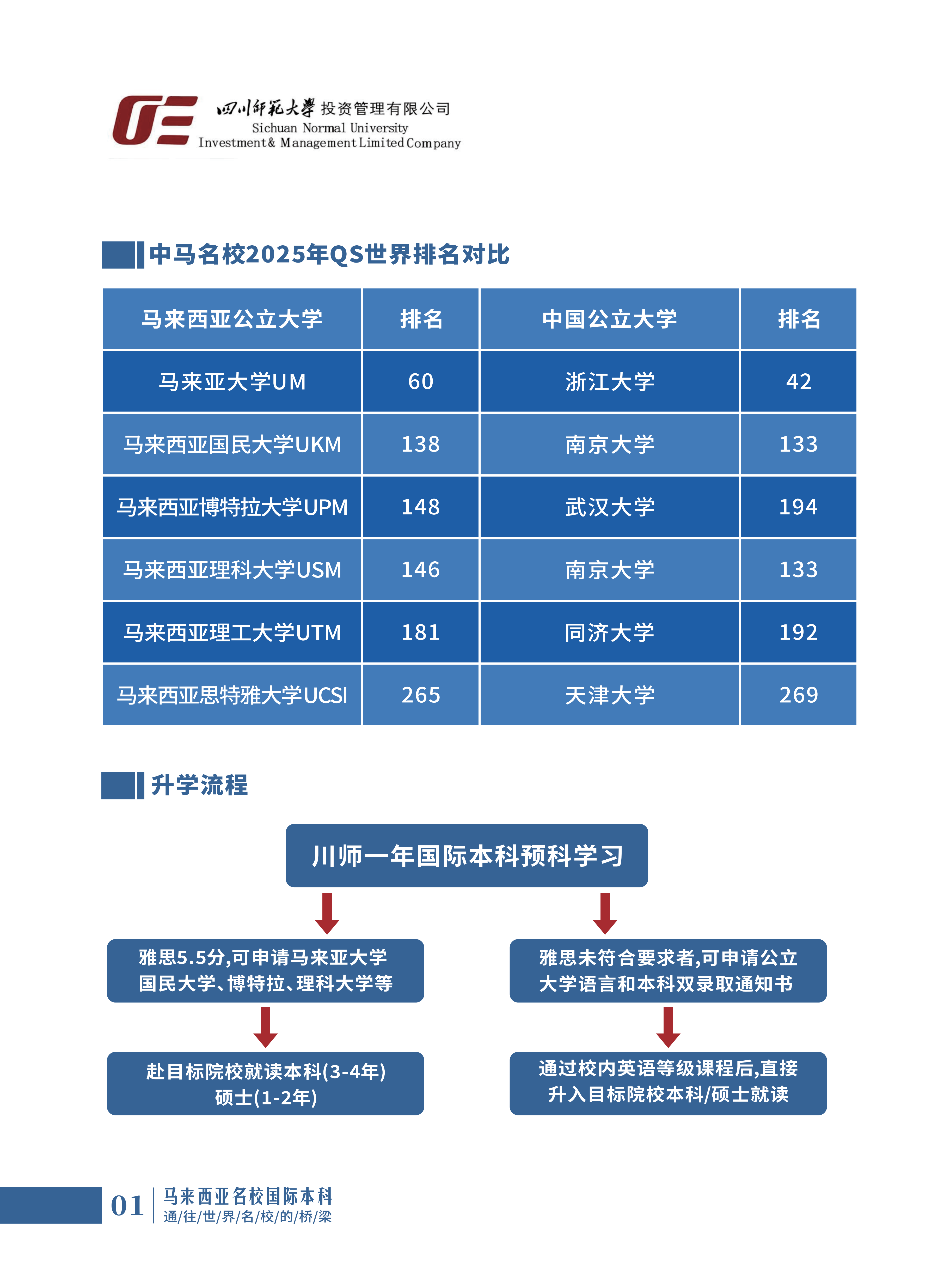四川师范大学-马来西亚-招生简章(1)_01.png