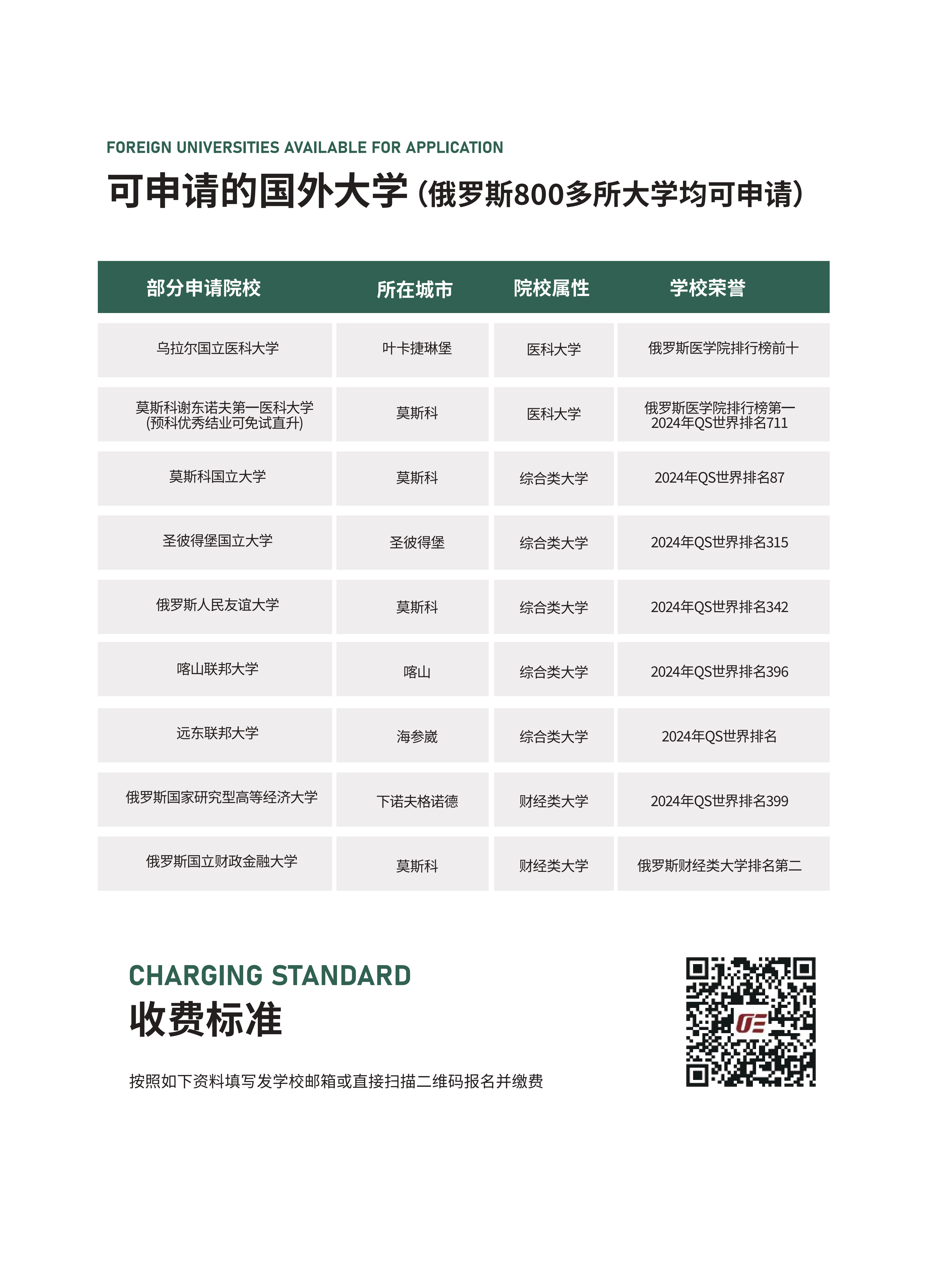 俄罗斯公费留学申请预备教育项目招生简章(2)_05.png